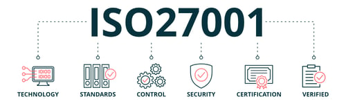 ISO 27001 certificated Information Security | Bitergo