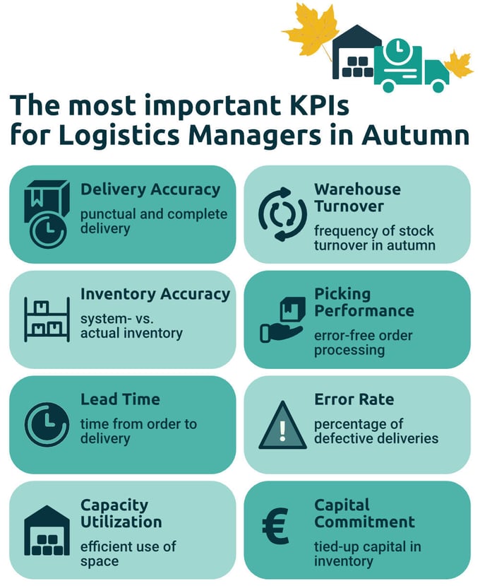 KPI-Logistics-in-Autumn