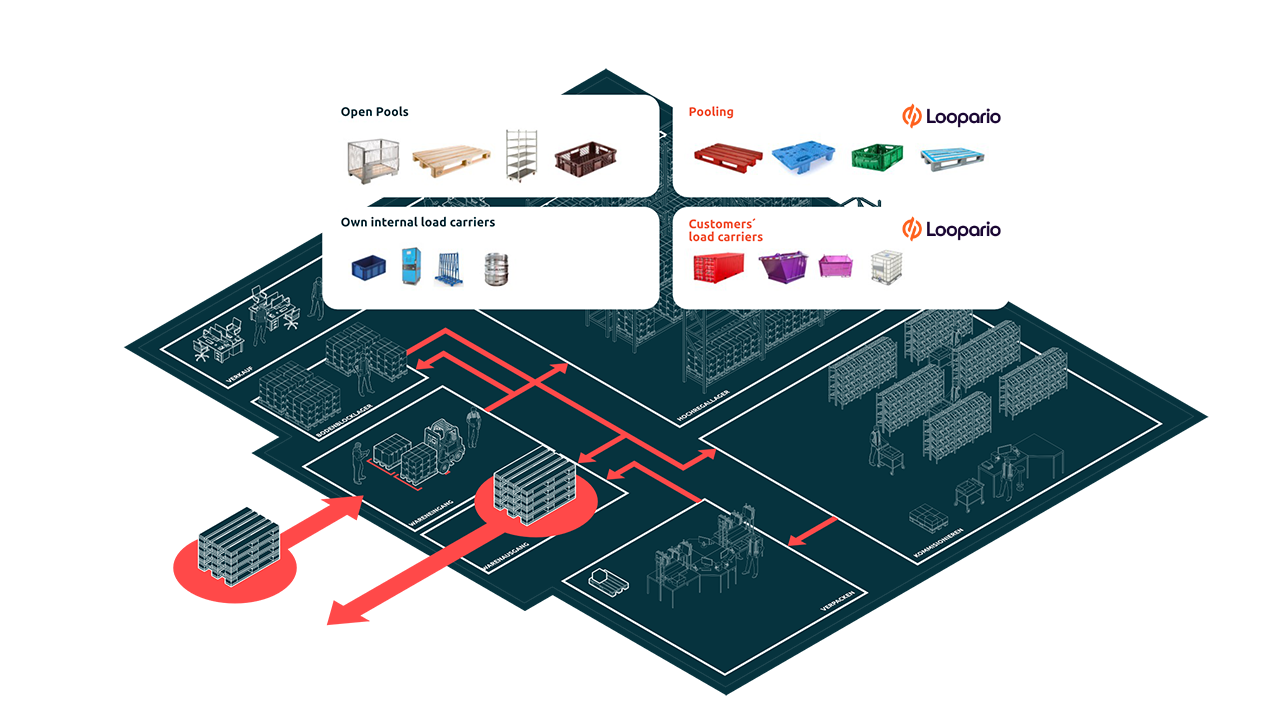 Loopario web en