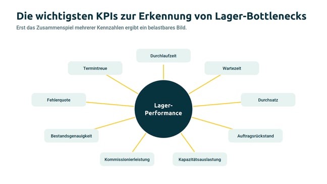 kpi-kompass-de