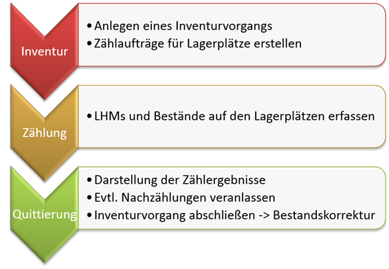 webapp_inventur_02